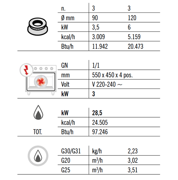Piano di cottura a gas n. 6 fuochi (28,5 kW) + forno elettrico ventilato (3  kW) | GGM Gastro