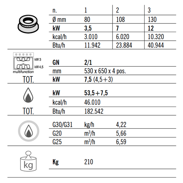 Piano di cottura a gas n. 6 fuochi (53,5 kW) + forno elettrico statico (7,5  kW) | GGM Gastro